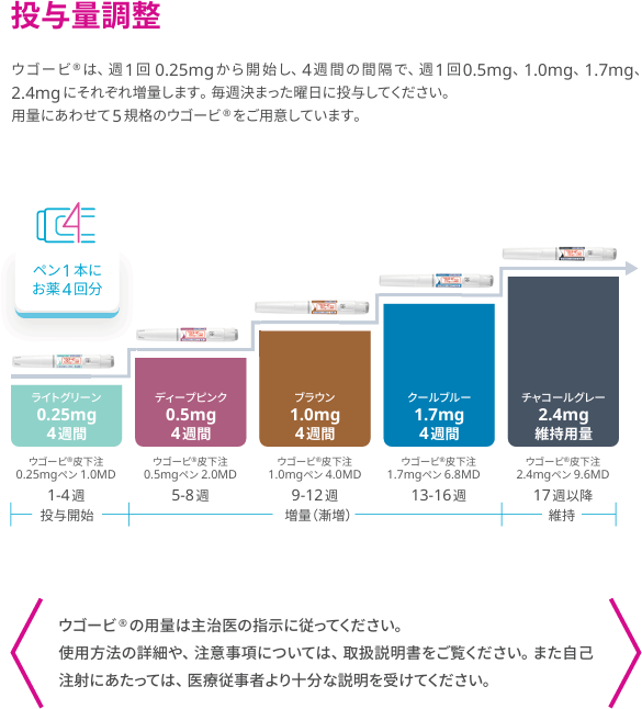 ウゴービ自費診療（自由診療）の費用（料金案内）